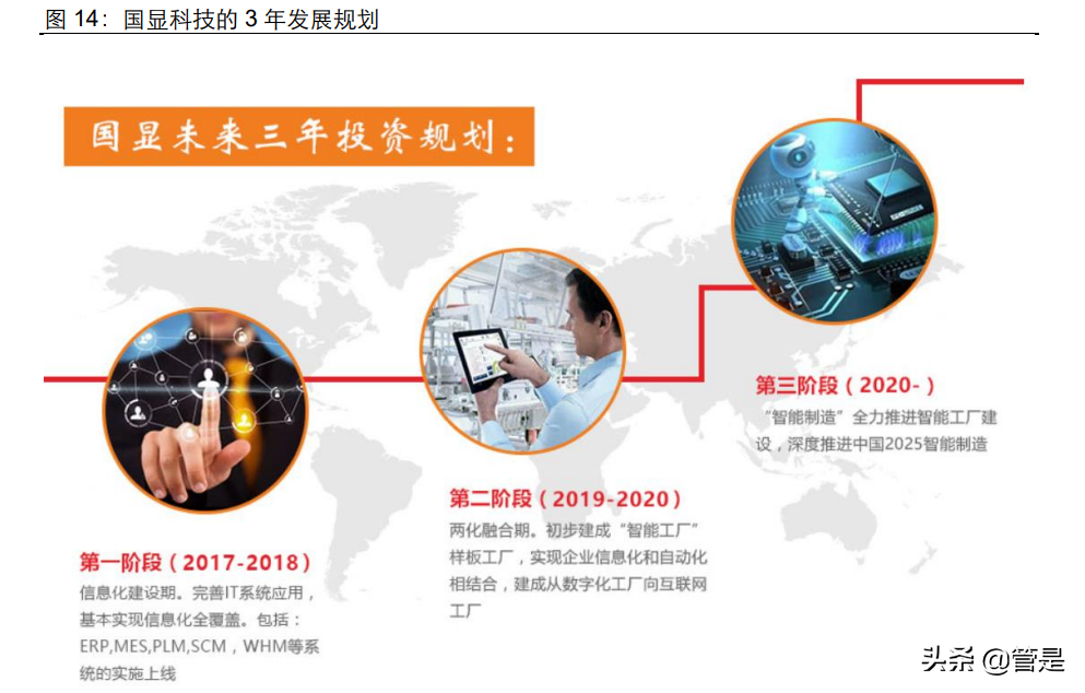 凱盛科技研究報告:成長中的顯示新材料龍頭